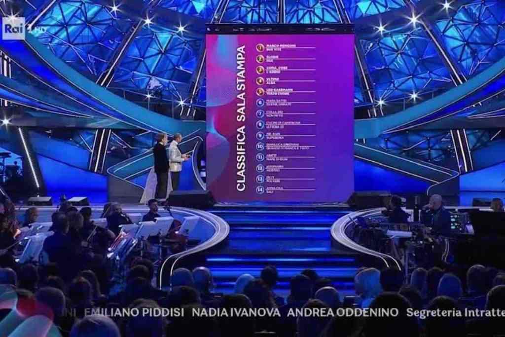 fantasanremo come funziona